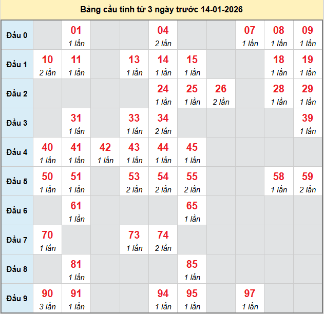 bach-thu-dong-nai-ngay-14-1-2026