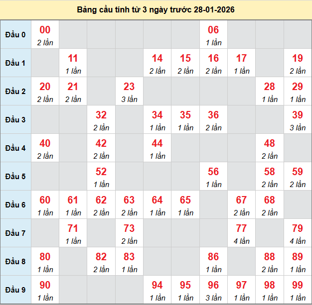 bach-thu-dong-nai-ngay-28-1 bach-thu-dong-nai-ngay-28-1