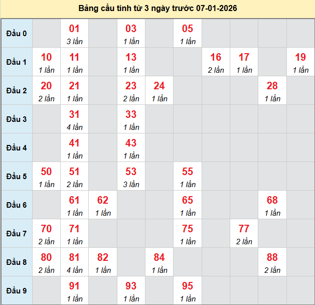 bach-thu-dong-nai-ngay-7-1
