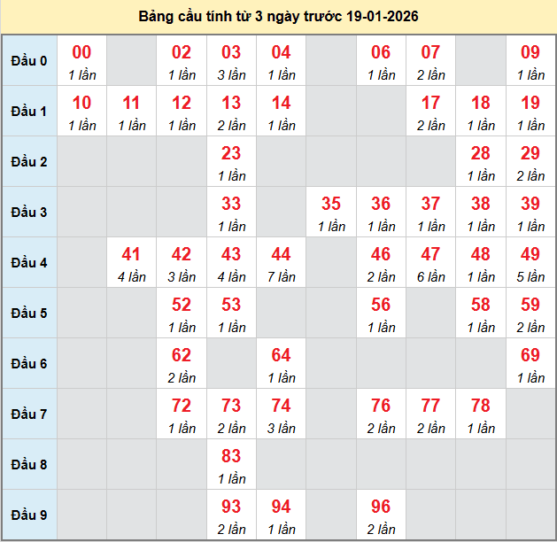 bach-thu-dong-thap-ngay-19-1