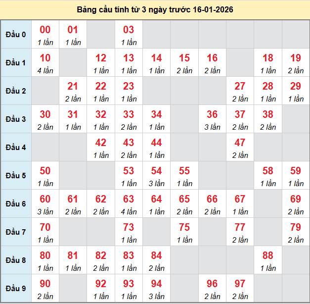 bach-thu-gia-lai-ngay-16-1