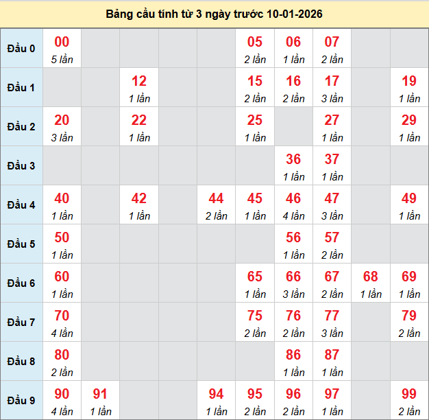bach-thu-hau-giang-ngay-10-1 bach-thu-hau-giang-ngay-10-1