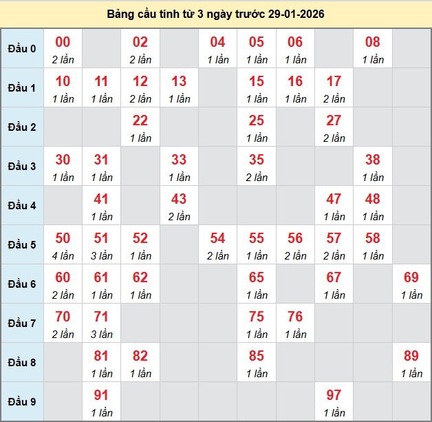 bach-thu-hau-giang-ngay-31-1