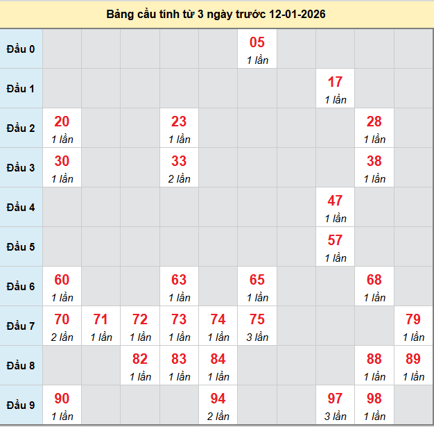 bach-thu-hcm-ngay-12-1