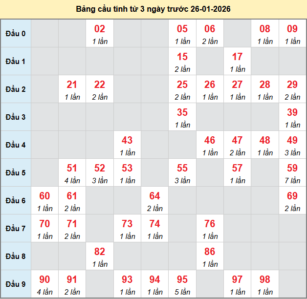 bach-thu-hcm-ngay-26-1-2026