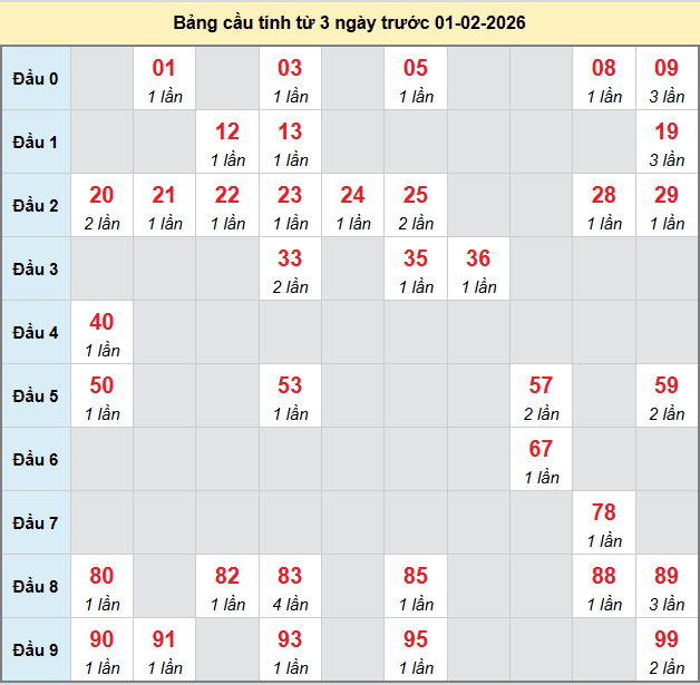 bach-thu-hue-ngay-01-2 bach-thu-hue-ngay-01-2