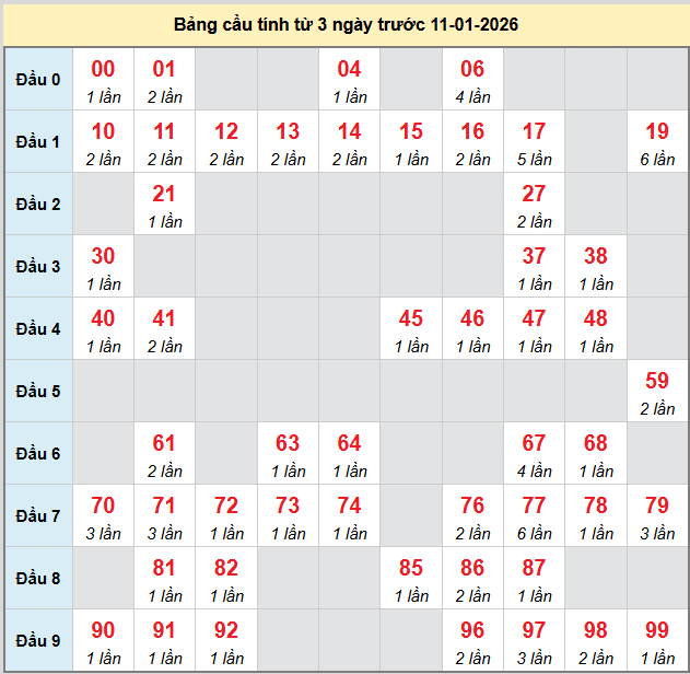 bach-thu-hue-ngay-11-1-2026