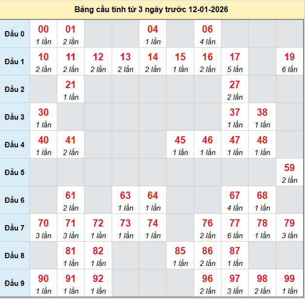 bach-thu-hue-ngay-12-1-2026