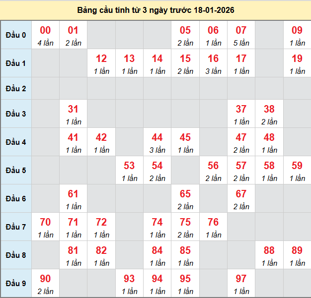 bach-thu-hue-ngay-18-1-2026