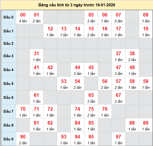 bach-thu-hue-ngay-19-1-2026