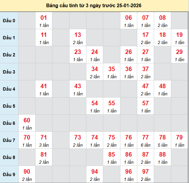 bach-thu-hue-ngay-25-1 bach-thu-hue-ngay-25-1