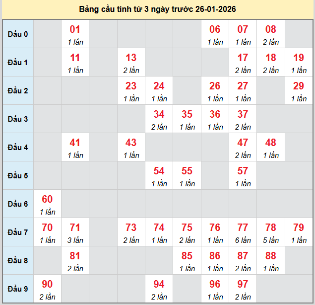 bach-thu-hue-ngay-26-1-2026