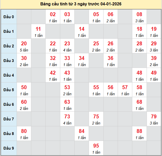 bach-thu-hue-ngay-4-1-2026 bach-thu-hue-ngay-4-1-2026