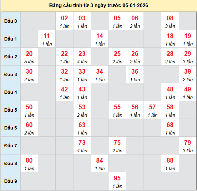 bach-thu-hue-ngay-5-1-2026