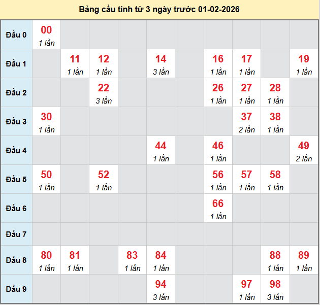 bach-thu-khanh-hoa-ngay-01-2 bach-thu-khanh-hoa-ngay-01-2
