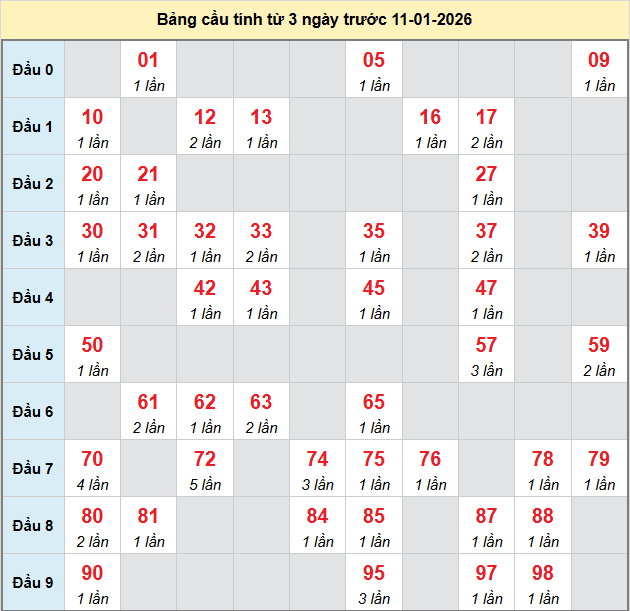 bach-thu-khanh-hoa-ngay-11-1