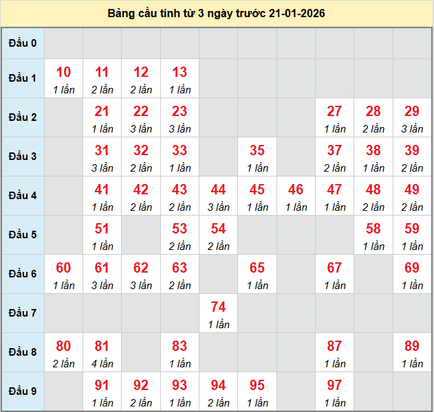 bach-thu-khanh-hoa-ngay-21-1