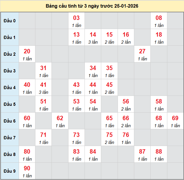 bach-thu-khanh-hoa-ngay-25-1 bach-thu-khanh-hoa-ngay-25-1