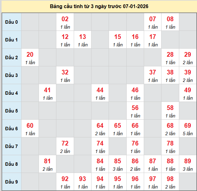 bach-thu-khanh-hoa-ngay-7-1-2026