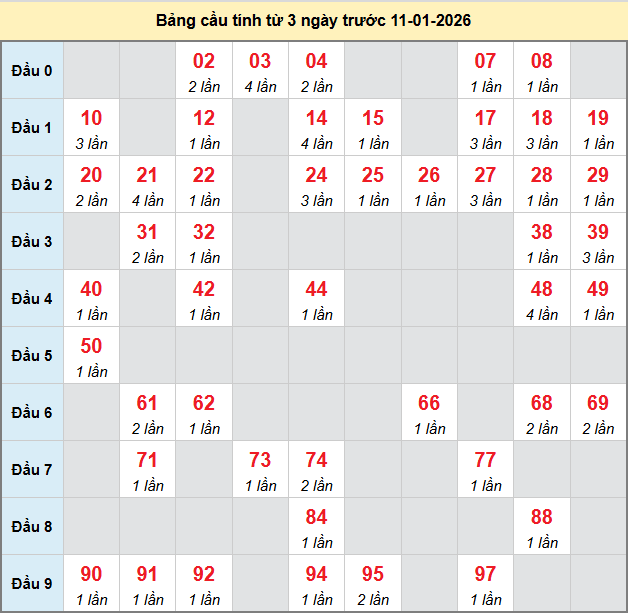 bach-thu-kien-giang-ngay-11-1-2026 bach-thu-kien-giang-ngay-11-1-2026