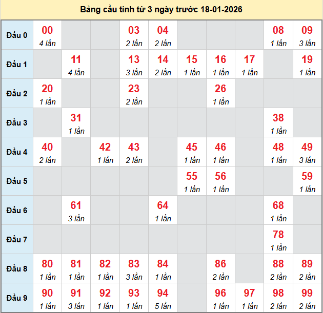 bach-thu-kien-giang-ngay-18-1-2026