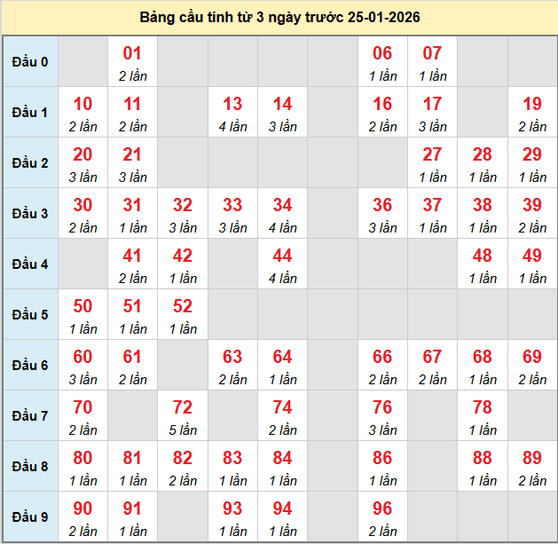bach-thu-kon-tum-ngay-25-1-2026 bach-thu-kon-tum-ngay-25-1-2026