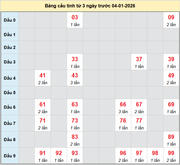 bach-thu-kon-tum-ngay-4-1-2026