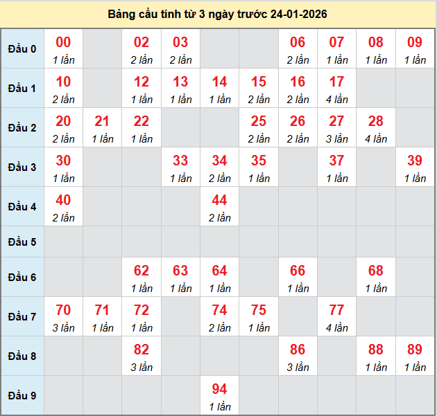 bach-thu-long-an-ngay-24-1-2026 bach-thu-long-an-ngay-24-1-2026