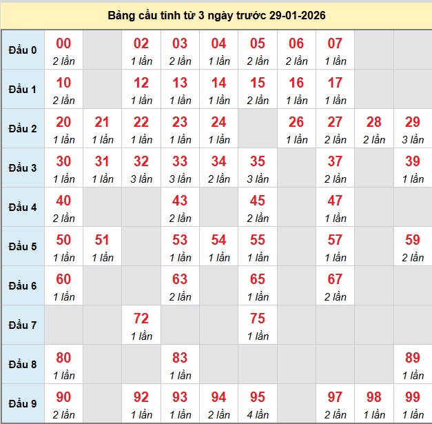 bach-thu-long-an-ngay-31-1-2026