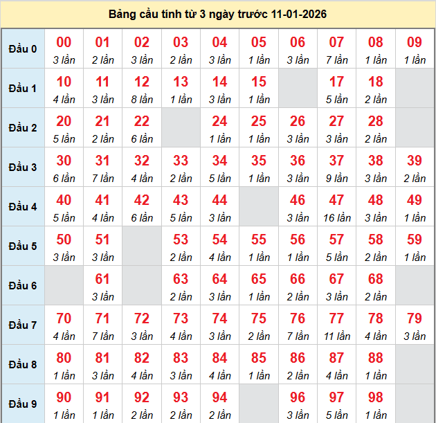 bach-thu-mb-ngay-11-1