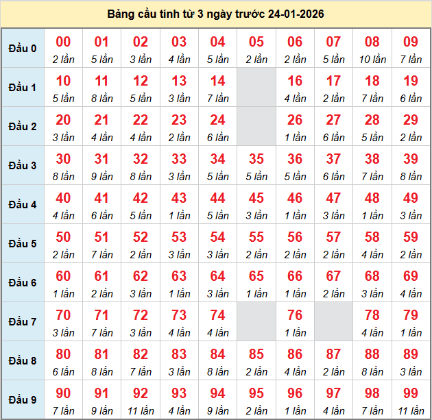 bach-thu-mb-ngay-24-1