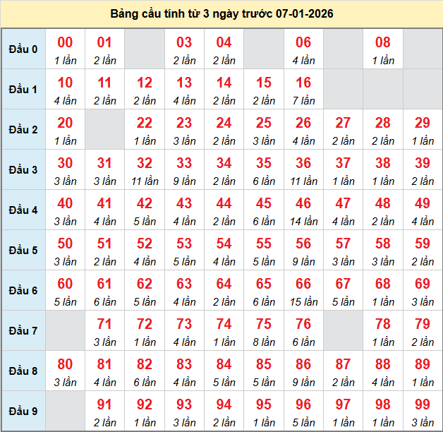 bach-thu-mb-ngay-7-1 bach-thu-mb-ngay-7-1