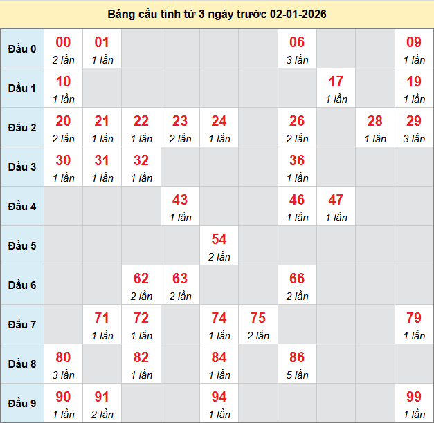 bach-thu-ninh-thuan-ngay-02-01-2026