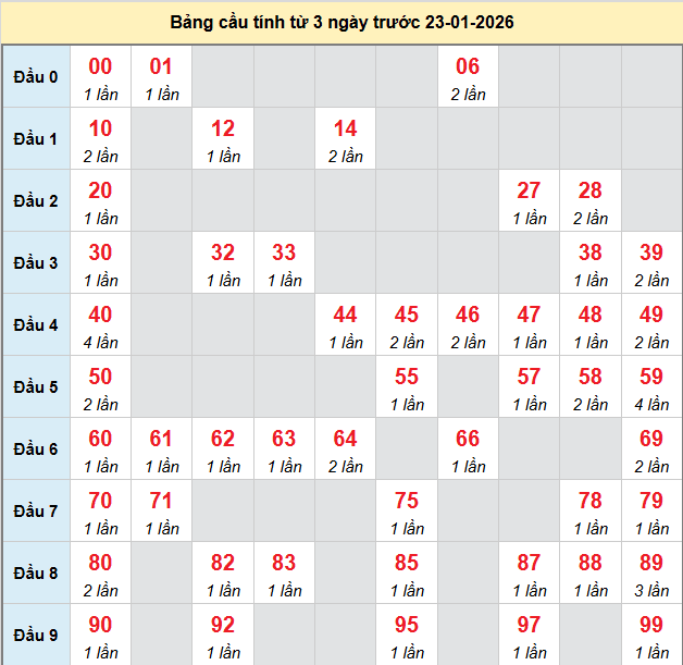 bach-thu-ninh-thuan-ngay-23-1-2026 bach-thu-ninh-thuan-ngay-23-1-2026