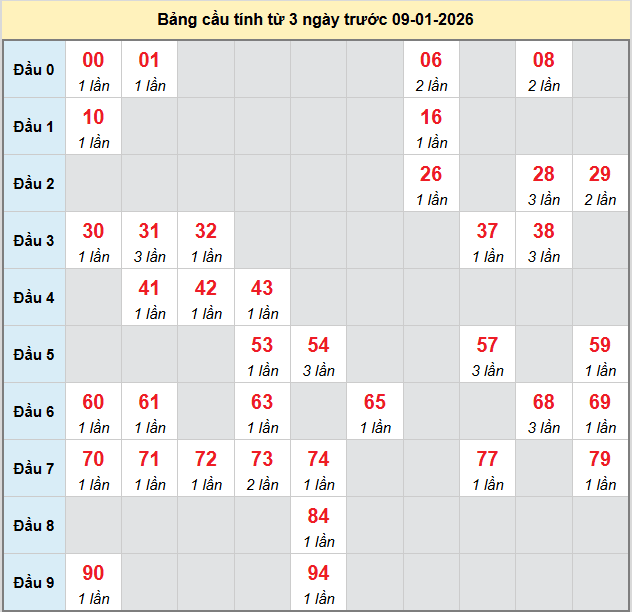 bach-thu-ninh-thuan-ngay-9-1 bach-thu-ninh-thuan-ngay-9-1