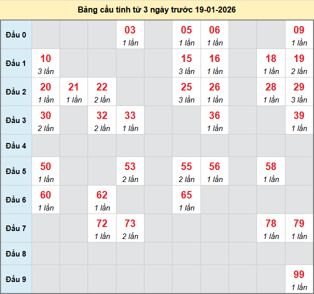 bach-thu-phu-yen-ngay-19-1