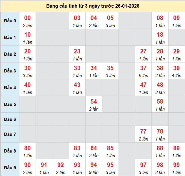 bach-thu-phu-yen-ngay-26-1