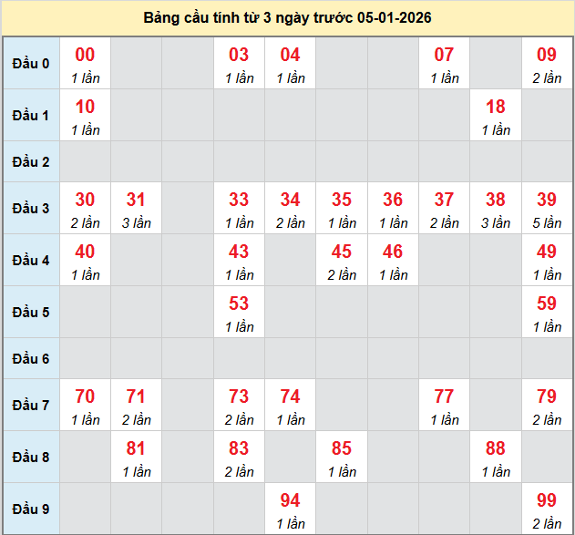 bach-thu-phu-yen-ngay-5-1