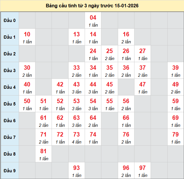 bach-thu-quang-binh-ngay-15-1