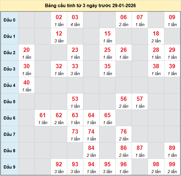 bach-thu-quang-binh-ngay-29-1-2026 bach-thu-quang-binh-ngay-29-1-2026