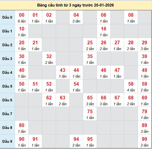 bach-thu-quang-nam-ngay-20-1