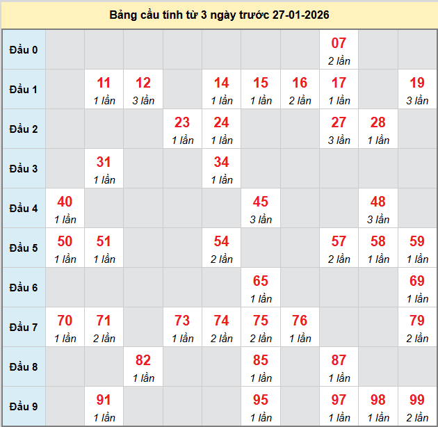 bach-thu-quang-nam-ngay-27-1