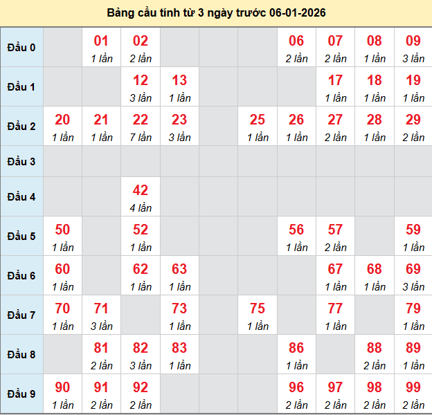 bach-thu-quang-nam-ngay-6-1