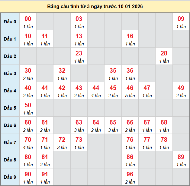 bach-thu-quang-ngai-ngay-10-1