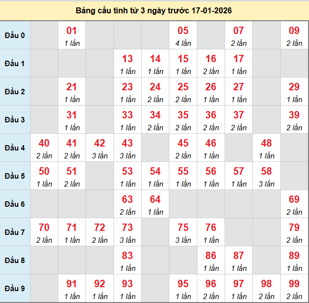 bach-thu-quang-ngai-ngay-17-1