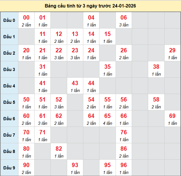 bach-thu-quang-ngai-ngay-24-1