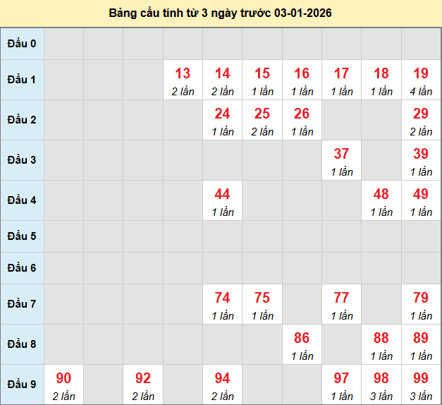 /bach-thu-quang-ngai-ngay-3-1 /bach-thu-quang-ngai-ngay-3-1