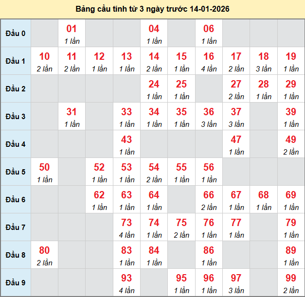 bach-thu-soc-trang-ngay-14-1