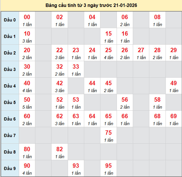 bach-thu-soc-trang-ngay-21-1