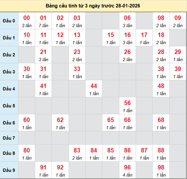 bach-thu-soc-trang-ngay-28-1 bach-thu-soc-trang-ngay-28-1